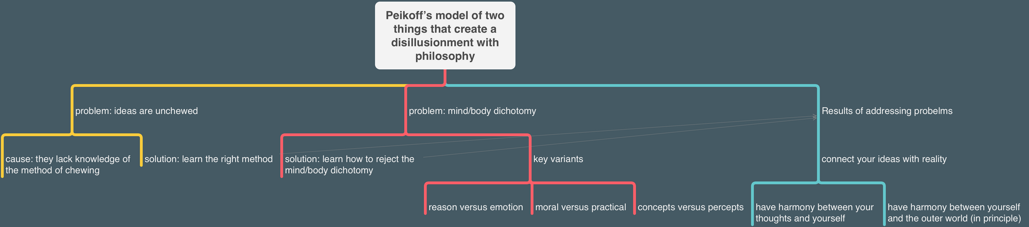 Peikoff-Lecture-1-Understanding-Objectivism-1